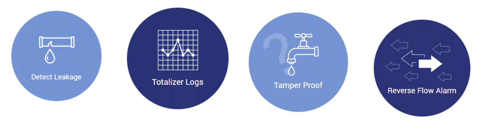 Consumer Tech Image